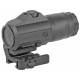 Optics Optics